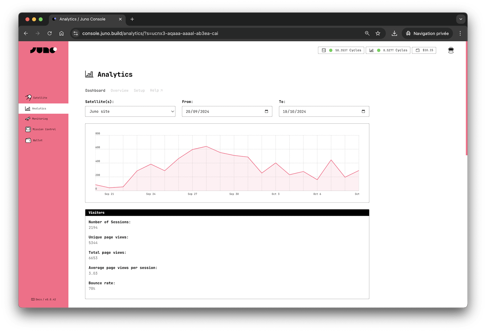 A screenshot of the Juno&#39;s Analytics dashboard