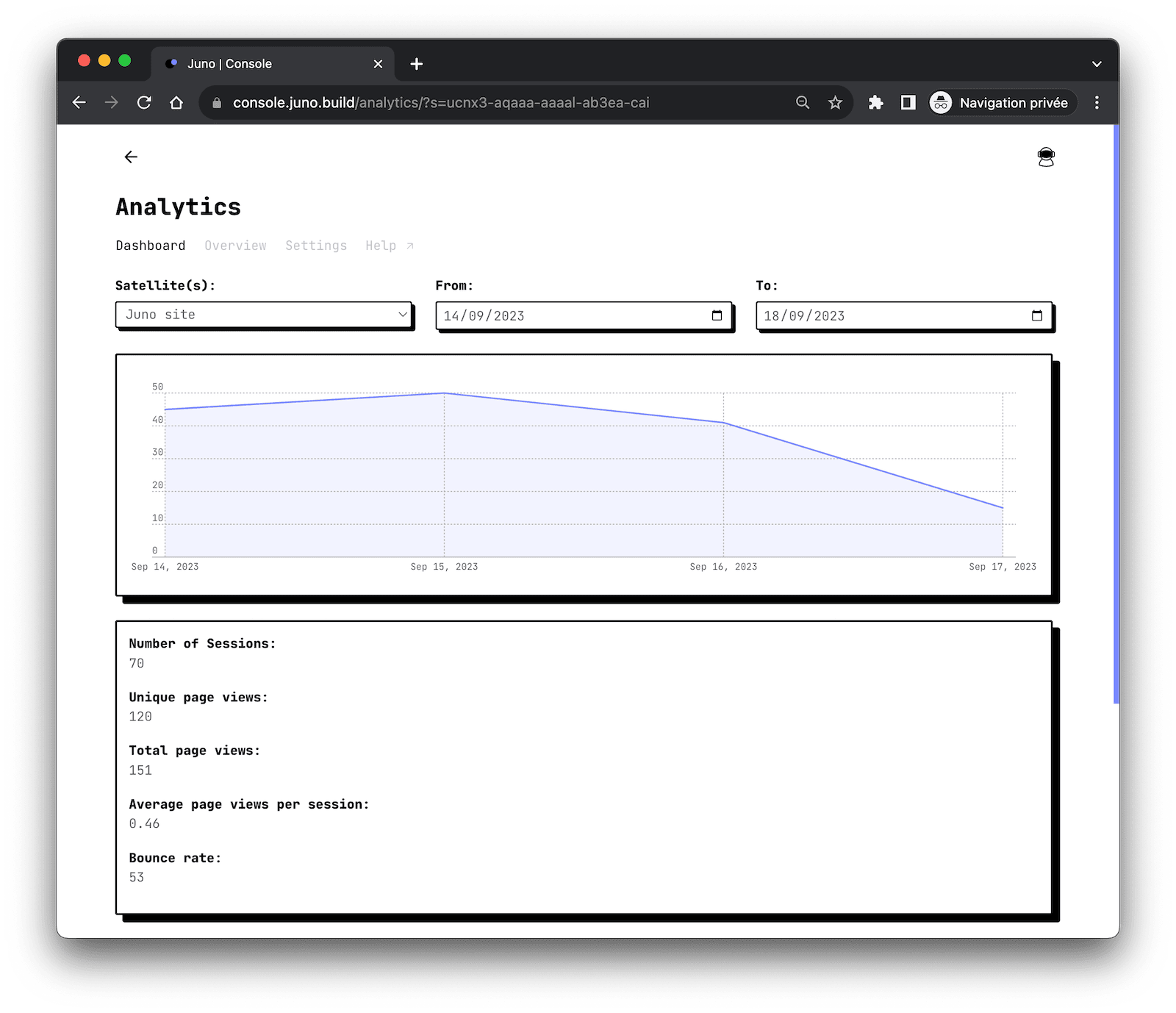 Juno&#39;s Analytics screenshot