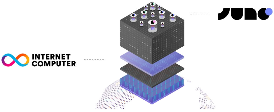 An illustration representing Juno smart contracts living at the top of the Internet Computer